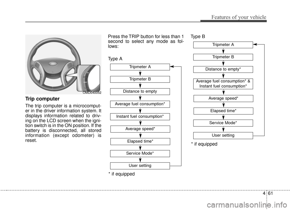 Hyundai Elantra GT 2016  Owners Manual 461
Features of your vehicle
Trip computer
The trip computer is a microcomput-
er in the driver information system. It
displays information related to driv-
ing on the LCD screen when the igni-
tion s