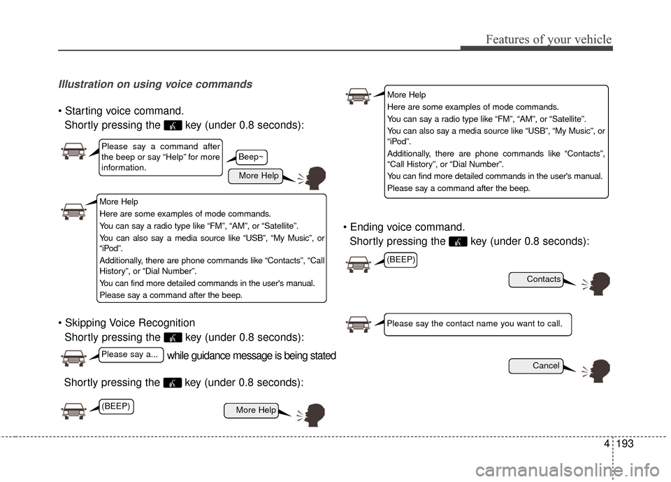Hyundai Elantra GT 2016 Owners Manual 4193
Features of your vehicle
Illustration on using voice commands
Shortly pressing the key (under 0.8 seconds):
Shortly pressing the key (under 0.8 seconds): voice command.
Shortly pressing the Hyundai Elantra GT 2016 Owners Manual 4193
Features of your vehicle
Illustration on using voice commands
Shortly pressing the key (under 0.8 seconds):
Shortly pressing the key (under 0.8 seconds): voice command.
Shortly pressing the