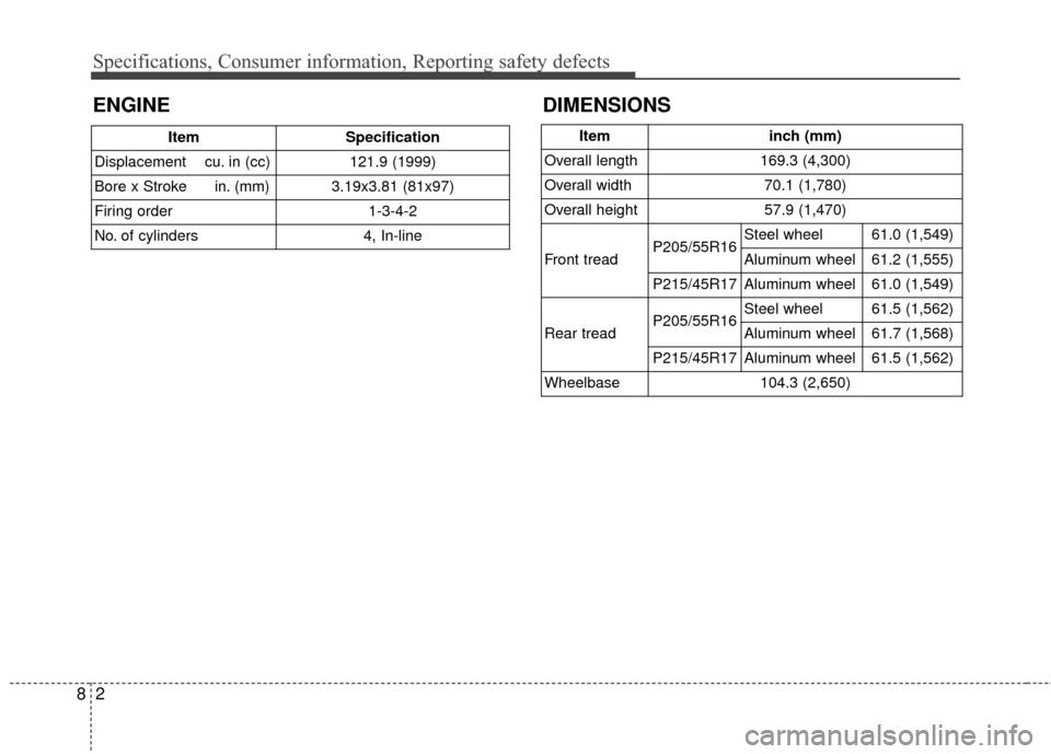 Hyundai Elantra GT 2016 Owners Manual Specifications, Consumer information, Reporting safety defects
28
ItemSpecification
Displacement cu. in (cc) 121.9 (1999)
Bore x Stroke in. (mm) 3.19x3.81 (81x97)
Firing order 1-3-4-2
No. of cylin Hyundai Elantra GT 2016 Owners Manual Specifications, Consumer information, Reporting safety defects
28
ItemSpecification
Displacement cu. in (cc) 121.9 (1999)
Bore x Stroke in. (mm) 3.19x3.81 (81x97)
Firing order 1-3-4-2
No. of cylin