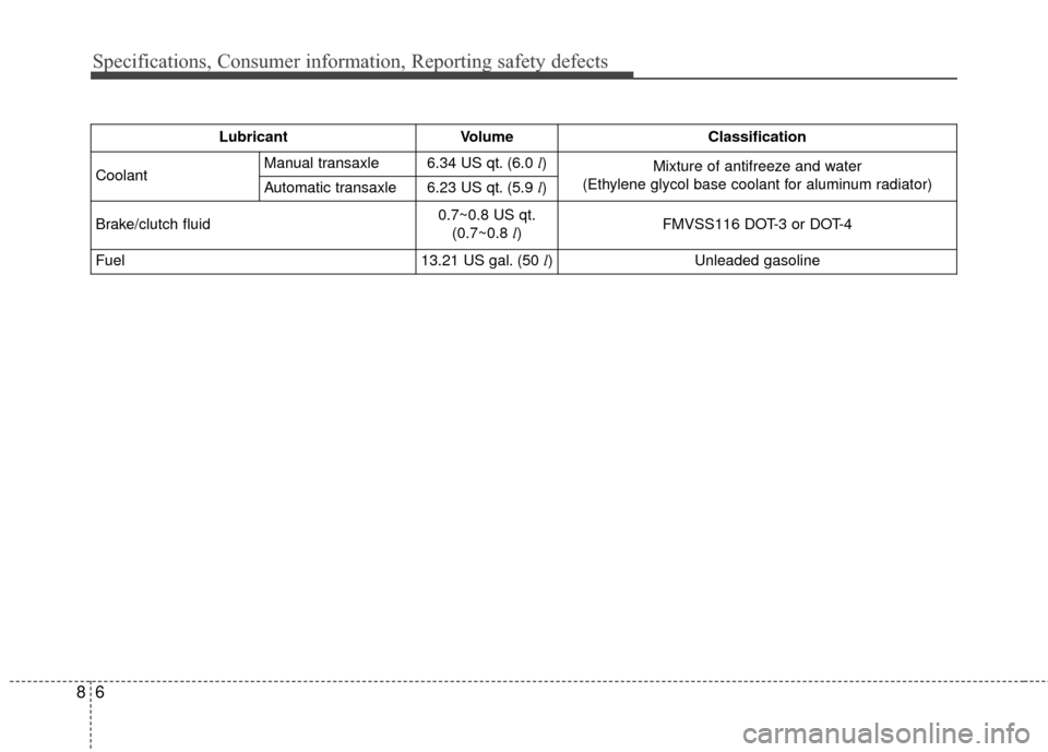 Hyundai Elantra GT 2016 Owners Guide Specifications, Consumer information, Reporting safety defects
68
LubricantVolumeClassification
Coolant Manual transaxle6.34 US qt. (6.0 l)Mixture of antifreeze and water 
(Ethylene glycol base coolan