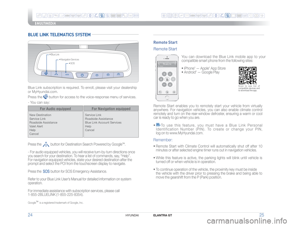 Hyundai Elantra GT 2016  Quick Reference Guide 	
ELANTRA GT
25 24
�)�:�6�/�%�"�*�
BLUE  LINK  TELEMATICS  SYSTEM
�t��4�0�4 �t��/�B�W�J�H�B�U�J�P�O��4�F�S�W�J�D�F�T �t��#�M�V�F��-�J�O�L
Blue Link subscription is required. To enroll, 