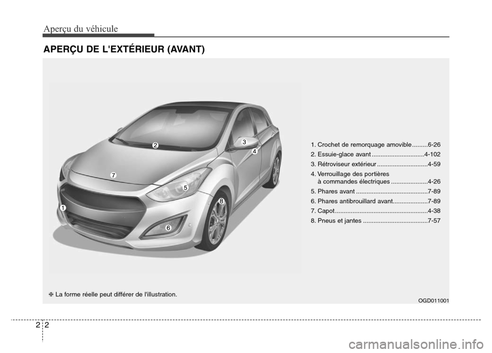 Hyundai Elantra GT 2016  Manuel du propriétaire (in French) Aperçu du véhicule
2 2
APERÇU DE LEXTÉRIEUR (AVANT)
1. Crochet de remorquage amovible .........6-26
2. Essuie-glace avant ..............................4-102
3. Rétroviseur extérieur ..........