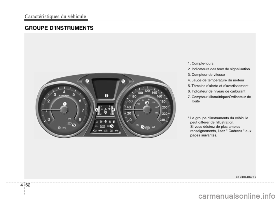 Hyundai Elantra GT 2016 Manuel du propriétaire (in French) Caractéristiques du véhicule
62 4
GROUPE DINSTRUMENTS
OGD044040C
1. Compte-tours
2. Indicateurs des feux de signalisation
3. Compteur de vitesse
4. Jauge de température du moteur
5. Témoins dale Hyundai Elantra GT 2016 Manuel du propriétaire (in French) Caractéristiques du véhicule
62 4
GROUPE DINSTRUMENTS
OGD044040C
1. Compte-tours
2. Indicateurs des feux de signalisation
3. Compteur de vitesse
4. Jauge de température du moteur
5. Témoins dale