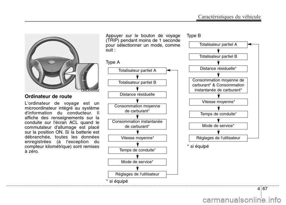 Hyundai Elantra GT 2016 Manuel du propriétaire (in French) 467
Caractéristiques du véhicule
Ordinateur de route
Lordinateur de voyage est un
microordinateur intégré au système
dinformation du conducteur. Il
affiche des renseignements sur la
conduite su Hyundai Elantra GT 2016 Manuel du propriétaire (in French) 467
Caractéristiques du véhicule
Ordinateur de route
Lordinateur de voyage est un
microordinateur intégré au système
dinformation du conducteur. Il
affiche des renseignements sur la
conduite su