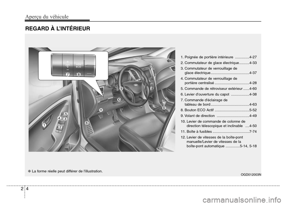 Hyundai Elantra GT 2016  Manuel du propriétaire (in French) Aperçu du véhicule
4 2
REGARD À L’INTÉRIEUR
1. Poignée de portière intérieure ..............4-27
2. Commutateur de glace électrique ..........4-33
3. Commutateur de verrouillage de 
glace é