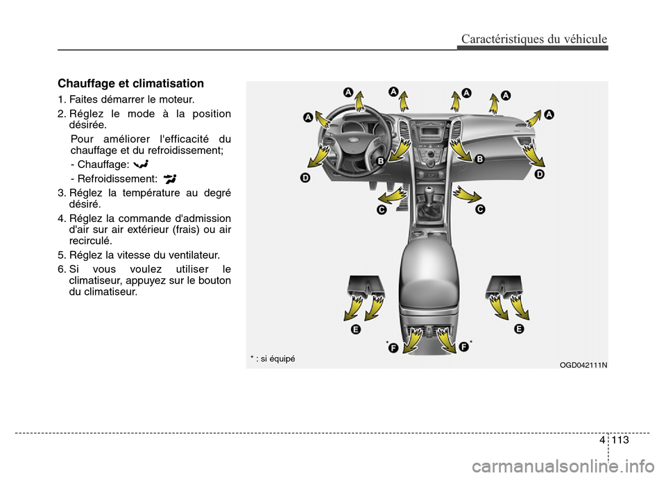 Hyundai Elantra GT 2016 Manuel du propriétaire (in French) 4113
Caractéristiques du véhicule
Chauffage et climatisation
1. Faites démarrer le moteur.
2. Réglez le mode à la position
désirée.
Pour améliorer lefficacité du
chauffage et du refroidissem Hyundai Elantra GT 2016 Manuel du propriétaire (in French) 4113
Caractéristiques du véhicule
Chauffage et climatisation
1. Faites démarrer le moteur.
2. Réglez le mode à la position
désirée.
Pour améliorer lefficacité du
chauffage et du refroidissem