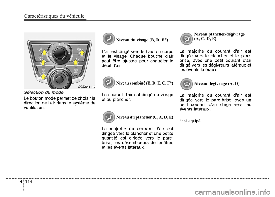 Hyundai Elantra GT 2016 Manuel du propriétaire (in French) Caractéristiques du véhicule
114 4
Sélection du mode
Le bouton mode permet de choisir la
direction de lair dans le système de
ventilation.Niveau du visage (B, D, F*)
Lair est dirigé vers le hau Hyundai Elantra GT 2016 Manuel du propriétaire (in French) Caractéristiques du véhicule
114 4
Sélection du mode
Le bouton mode permet de choisir la
direction de lair dans le système de
ventilation.Niveau du visage (B, D, F*)
Lair est dirigé vers le hau