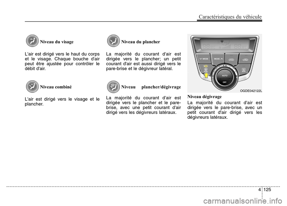 Hyundai Elantra GT 2016 Manuel du propriétaire (in French) 4125
Caractéristiques du véhicule
Niveau du visage
Lair est dirigé vers le haut du corps
et le visage. Chaque bouche dair
peut être ajustée pour contrôler le
débit dair.
Niveau combiné
Lai Hyundai Elantra GT 2016 Manuel du propriétaire (in French) 4125
Caractéristiques du véhicule
Niveau du visage
Lair est dirigé vers le haut du corps
et le visage. Chaque bouche dair
peut être ajustée pour contrôler le
débit dair.
Niveau combiné
Lai