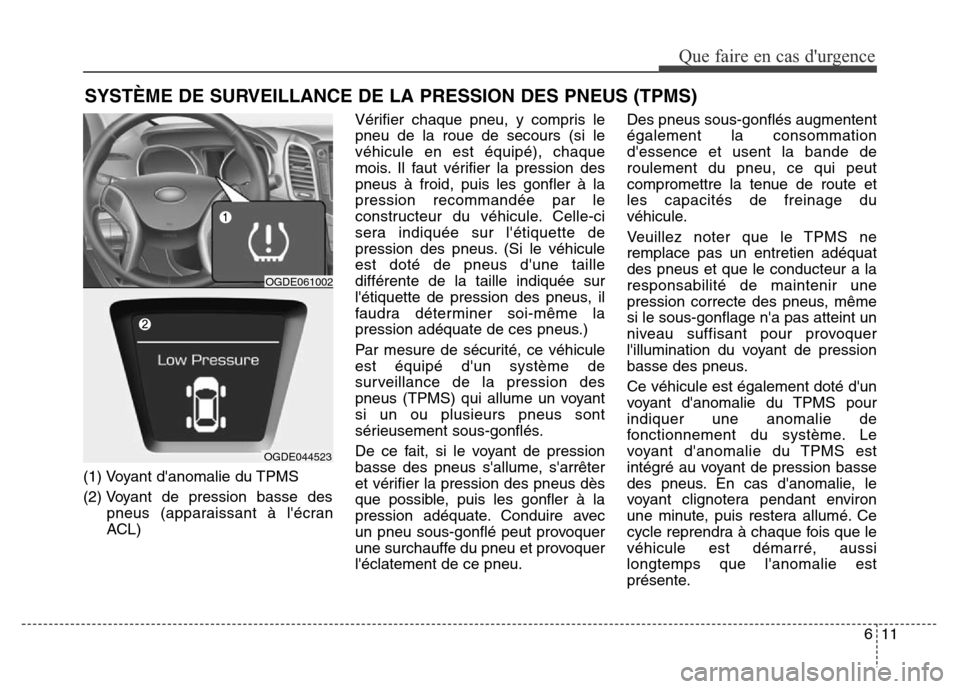 Hyundai Elantra GT 2016  Manuel du propriétaire (in French) 611
Que faire en cas durgence
SYSTÈME DE SURVEILLANCE DE LA PRESSION DES PNEUS (TPMS)
(1) Voyant danomalie du TPMS
(2) Voyant de pression basse des
pneus (apparaissant à lécran
ACL)Vérifier cha