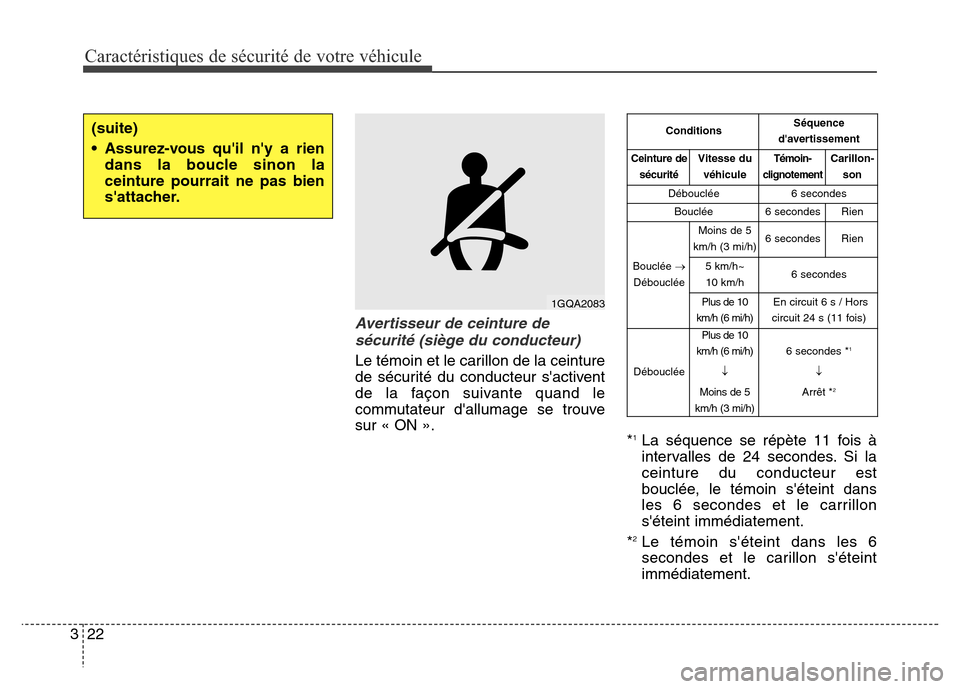 Hyundai Elantra GT 2016  Manuel du propriétaire (in French) Caractéristiques de sécurité de votre véhicule
22 3
Avertisseur de ceinture de
sécurité (siège du conducteur)
Le témoin et le carillon de la ceinture
de sécurité du conducteur sactivent
de 