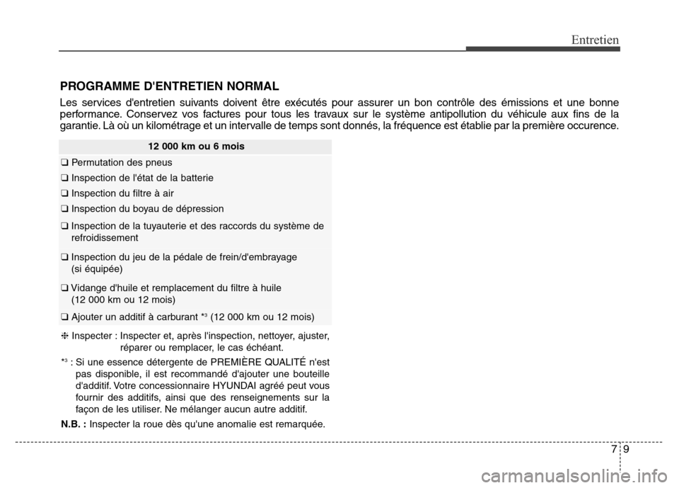 Hyundai Elantra GT 2016 Manuel du propriétaire (in French) 79
Entretien
12 000 km ou 6 mois
❑Permutation des pneus
❑Inspection de létat de la batterie
❑Inspection du filtre à air
❑Inspection du boyau de dépression
❑Inspection de la tuyauterie et Hyundai Elantra GT 2016 Manuel du propriétaire (in French) 79
Entretien
12 000 km ou 6 mois
❑Permutation des pneus
❑Inspection de létat de la batterie
❑Inspection du filtre à air
❑Inspection du boyau de dépression
❑Inspection de la tuyauterie et