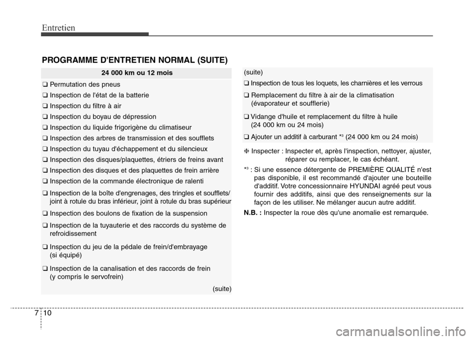 Hyundai Elantra GT 2016 Manuel du propriétaire (in French) Entretien
10 7
(suite)
❑Inspection de tous les loquets, les charnières et les verrous
❑Remplacement du filtre à air de la climatisation
(évaporateur et soufflerie)
❑Vidange dhuile et remplac Hyundai Elantra GT 2016 Manuel du propriétaire (in French) Entretien
10 7
(suite)
❑Inspection de tous les loquets, les charnières et les verrous
❑Remplacement du filtre à air de la climatisation
(évaporateur et soufflerie)
❑Vidange dhuile et remplac