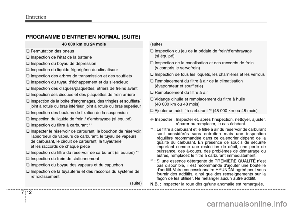 Hyundai Elantra GT 2016 Manuel du propriétaire (in French) Entretien
12 7
48 000 km ou 24 mois
❑Permutation des pneus
❑Inspection de létat de la batterie
❑Inspection du boyau de dépression
❑Inspection du liquide frigorigène du climatiseur
❑Inspe Hyundai Elantra GT 2016 Manuel du propriétaire (in French) Entretien
12 7
48 000 km ou 24 mois
❑Permutation des pneus
❑Inspection de létat de la batterie
❑Inspection du boyau de dépression
❑Inspection du liquide frigorigène du climatiseur
❑Inspe