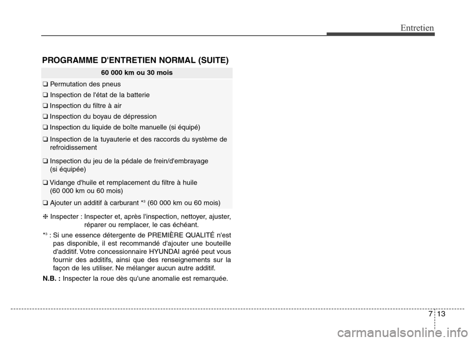 Hyundai Elantra GT 2016 Manuel du propriétaire (in French) 713
Entretien
PROGRAMME DENTRETIEN NORMAL (SUITE)
60 000 km ou 30 mois
❑Permutation des pneus
❑Inspection de létat de la batterie
❑Inspection du filtre à air
❑Inspection du boyau de dépre Hyundai Elantra GT 2016 Manuel du propriétaire (in French) 713
Entretien
PROGRAMME DENTRETIEN NORMAL (SUITE)
60 000 km ou 30 mois
❑Permutation des pneus
❑Inspection de létat de la batterie
❑Inspection du filtre à air
❑Inspection du boyau de dépre