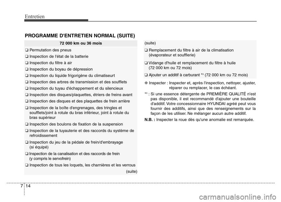 Hyundai Elantra GT 2016 Manuel du propriétaire (in French) Entretien
14 7
(suite)
❑Remplacement du filtre à air de la climatisation
(évaporateur et soufflerie)
❑Vidange dhuile et remplacement du filtre à huile
(72 000 km ou 72 mois)
❑Ajouter un addi Hyundai Elantra GT 2016 Manuel du propriétaire (in French) Entretien
14 7
(suite)
❑Remplacement du filtre à air de la climatisation
(évaporateur et soufflerie)
❑Vidange dhuile et remplacement du filtre à huile
(72 000 km ou 72 mois)
❑Ajouter un addi
