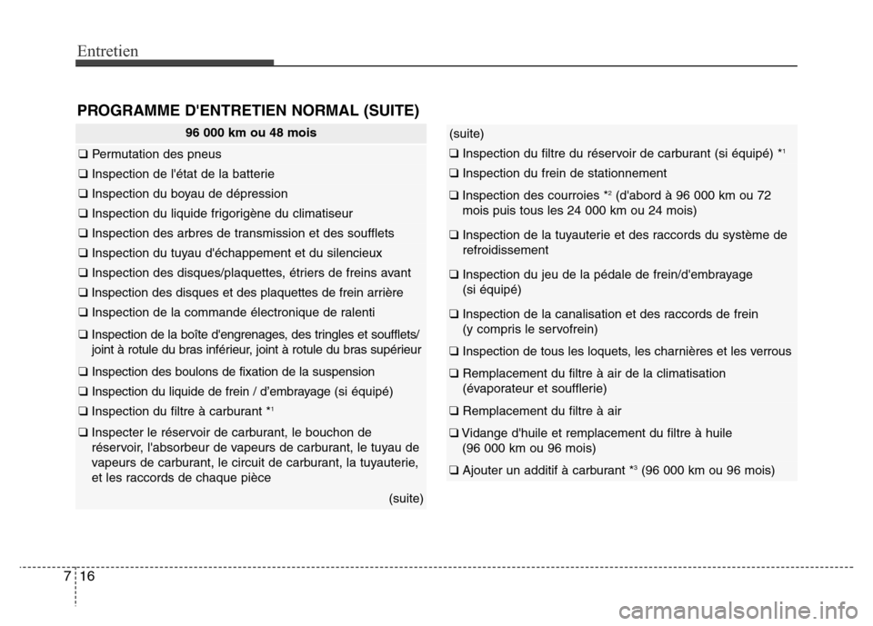 Hyundai Elantra GT 2016 Manuel du propriétaire (in French) Entretien
16 7
PROGRAMME DENTRETIEN NORMAL (SUITE)
96 000 km ou 48 mois
❑Permutation des pneus
❑Inspection de létat de la batterie
❑Inspection du boyau de dépression
❑Inspection du liquide Hyundai Elantra GT 2016 Manuel du propriétaire (in French) Entretien
16 7
PROGRAMME DENTRETIEN NORMAL (SUITE)
96 000 km ou 48 mois
❑Permutation des pneus
❑Inspection de létat de la batterie
❑Inspection du boyau de dépression
❑Inspection du liquide