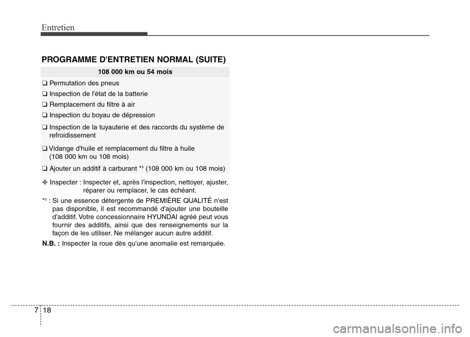 Hyundai Elantra GT 2016 Manuel du propriétaire (in French) Entretien
18 7
PROGRAMME DENTRETIEN NORMAL (SUITE)
108 000 km ou 54 mois
❑Permutation des pneus
❑Inspection de létat de la batterie
❑Remplacement du filtre à air
❑Inspection du boyau de d Hyundai Elantra GT 2016 Manuel du propriétaire (in French) Entretien
18 7
PROGRAMME DENTRETIEN NORMAL (SUITE)
108 000 km ou 54 mois
❑Permutation des pneus
❑Inspection de létat de la batterie
❑Remplacement du filtre à air
❑Inspection du boyau de d