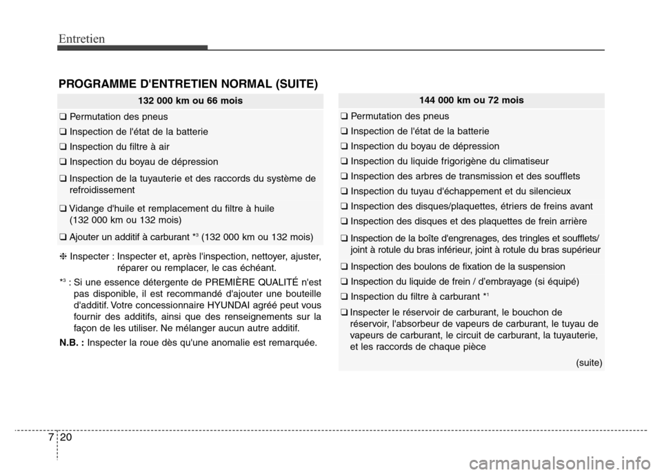 Hyundai Elantra GT 2016 Manuel du propriétaire (in French) Entretien
20 7
PROGRAMME DENTRETIEN NORMAL (SUITE)
132 000 km ou 66 mois
❑Permutation des pneus
❑Inspection de létat de la batterie
❑Inspection du filtre à air
❑Inspection du boyau de dép Hyundai Elantra GT 2016 Manuel du propriétaire (in French) Entretien
20 7
PROGRAMME DENTRETIEN NORMAL (SUITE)
132 000 km ou 66 mois
❑Permutation des pneus
❑Inspection de létat de la batterie
❑Inspection du filtre à air
❑Inspection du boyau de dép