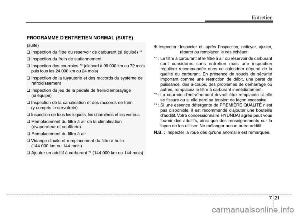 Hyundai Elantra GT 2016 Manuel du propriétaire (in French) 721
Entretien
PROGRAMME DENTRETIEN NORMAL (SUITE)
(suite)
❑Inspection du filtre du réservoir de carburant (si équipé) *1
❑Inspection du frein de stationnement
❑Inspection des courroies *2(d Hyundai Elantra GT 2016 Manuel du propriétaire (in French) 721
Entretien
PROGRAMME DENTRETIEN NORMAL (SUITE)
(suite)
❑Inspection du filtre du réservoir de carburant (si équipé) *1
❑Inspection du frein de stationnement
❑Inspection des courroies *2(d