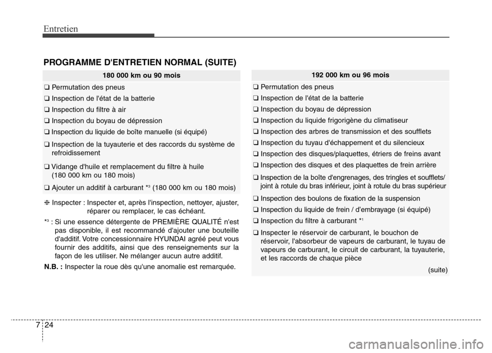 Hyundai Elantra GT 2016 Manuel du propriétaire (in French) Entretien
24 7
PROGRAMME DENTRETIEN NORMAL (SUITE)
180 000 km ou 90 mois
❑Permutation des pneus
❑Inspection de létat de la batterie
❑Inspection du filtre à air
❑Inspection du boyau de dép Hyundai Elantra GT 2016 Manuel du propriétaire (in French) Entretien
24 7
PROGRAMME DENTRETIEN NORMAL (SUITE)
180 000 km ou 90 mois
❑Permutation des pneus
❑Inspection de létat de la batterie
❑Inspection du filtre à air
❑Inspection du boyau de dép