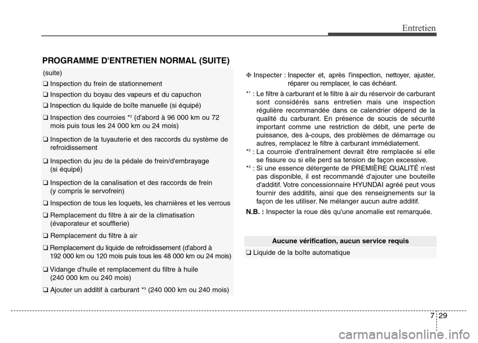 Hyundai Elantra GT 2016 Manuel du propriétaire (in French) 729
Entretien
PROGRAMME DENTRETIEN NORMAL (SUITE)
(suite)
❑Inspection du frein de stationnement
❑Inspection du boyau des vapeurs et du capuchon
❑Inspection du liquide de boîte manuelle (si é Hyundai Elantra GT 2016 Manuel du propriétaire (in French) 729
Entretien
PROGRAMME DENTRETIEN NORMAL (SUITE)
(suite)
❑Inspection du frein de stationnement
❑Inspection du boyau des vapeurs et du capuchon
❑Inspection du liquide de boîte manuelle (si é