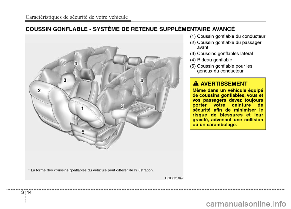 Hyundai Elantra GT 2016 Manuel du propriétaire (in French) Caractéristiques de sécurité de votre véhicule
44 3
(1) Coussin gonflable du conducteur
(2) Coussin gonflable du passager
avant
(3) Coussins gonflables latéral
(4) Rideau gonflable
(5) Coussin go Hyundai Elantra GT 2016 Manuel du propriétaire (in French) Caractéristiques de sécurité de votre véhicule
44 3
(1) Coussin gonflable du conducteur
(2) Coussin gonflable du passager
avant
(3) Coussins gonflables latéral
(4) Rideau gonflable
(5) Coussin go