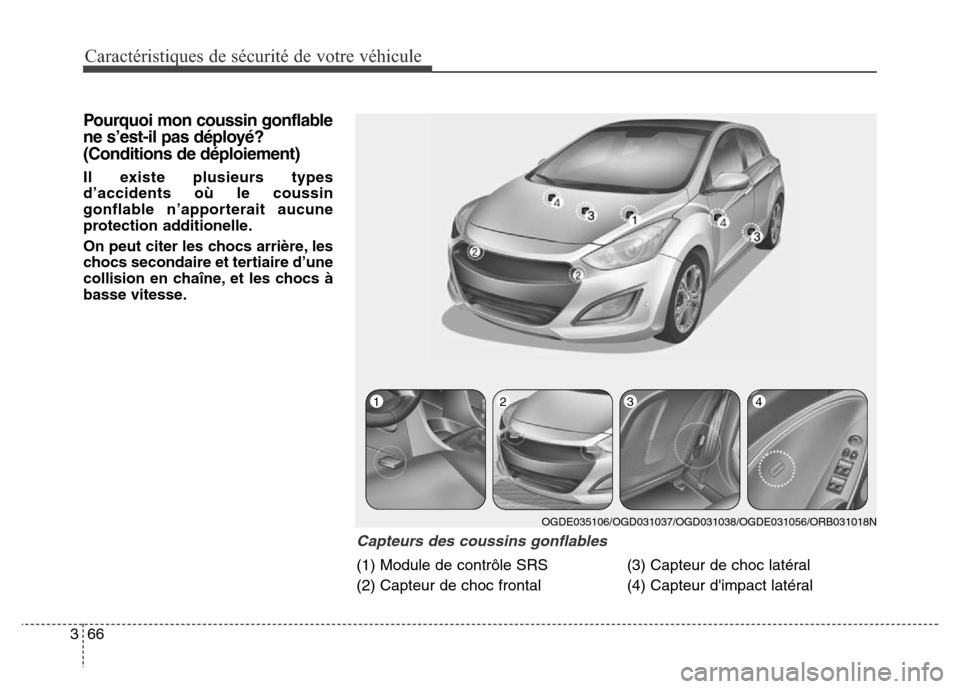 Hyundai Elantra GT 2016 Manuel du propriétaire (in French) Caractéristiques de sécurité de votre véhicule
66 3
Pourquoi mon coussin gonflable
ne s’est-il pas déployé?
(Conditions de déploiement)
Il existe plusieurs types
d’accidents où le coussin
Hyundai Elantra GT 2016 Manuel du propriétaire (in French) Caractéristiques de sécurité de votre véhicule
66 3
Pourquoi mon coussin gonflable
ne s’est-il pas déployé?
(Conditions de déploiement)
Il existe plusieurs types
d’accidents où le coussin