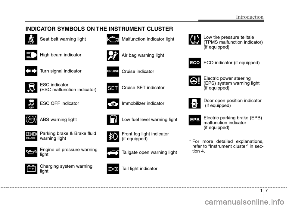 Hyundai Elantra GT 2013  Owners Manual 17
Introduction
INDICATOR SYMBOLS ON THE INSTRUMENT CLUSTER
Seat belt warning light
High beam indicator
Turn signal indicator
ABS warning light 
Parking brake & Brake fluid
warning light
Engine oil pr
