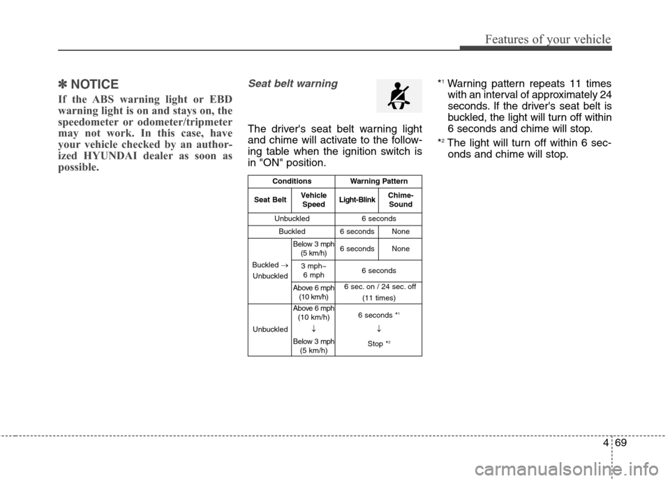 Hyundai Elantra GT 2013 Owners Manual 469
Features of your vehicle
✽ ✽
NOTICE
If the ABS warning light or EBD
warning light is on and stays on, the
speedometer or odometer/tripmeter
may not work. In this case, have
your vehicle checke Hyundai Elantra GT 2013 Owners Manual 469
Features of your vehicle
✽ ✽
NOTICE
If the ABS warning light or EBD
warning light is on and stays on, the
speedometer or odometer/tripmeter
may not work. In this case, have
your vehicle checke