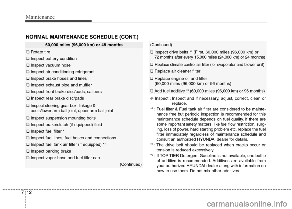 Hyundai Elantra GT 2013 Owners Manual Maintenance
12 7
NORMAL MAINTENANCE SCHEDULE (CONT.)
❈Inspect : Inspect and if necessary, adjust, correct, clean or
replace.
*
1: Fuel filter & Fuel tank air filter are considered to be mainte-
nanc Hyundai Elantra GT 2013 Owners Manual Maintenance
12 7
NORMAL MAINTENANCE SCHEDULE (CONT.)
❈Inspect : Inspect and if necessary, adjust, correct, clean or
replace.
*
1: Fuel filter & Fuel tank air filter are considered to be mainte-
nanc