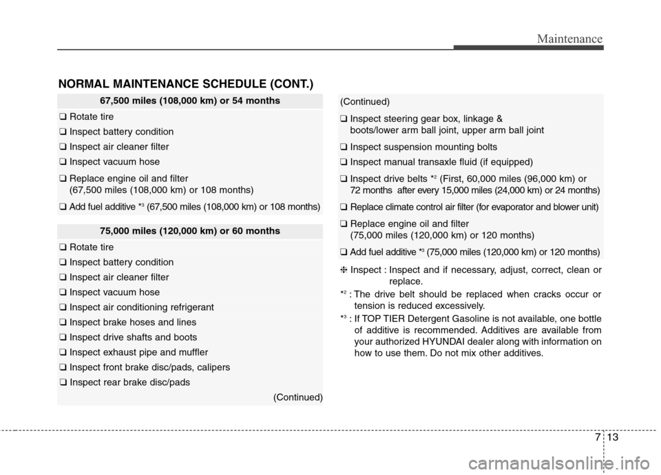 Hyundai Elantra GT 2013 Owners Manual 713
Maintenance
NORMAL MAINTENANCE SCHEDULE (CONT.)
67,500 miles (108,000 km) or 54 months
❑Rotate tire
❑Inspect battery condition
❑Inspect air cleaner filter
❑Inspect vacuum hose
❑Replace e Hyundai Elantra GT 2013 Owners Manual 713
Maintenance
NORMAL MAINTENANCE SCHEDULE (CONT.)
67,500 miles (108,000 km) or 54 months
❑Rotate tire
❑Inspect battery condition
❑Inspect air cleaner filter
❑Inspect vacuum hose
❑Replace e