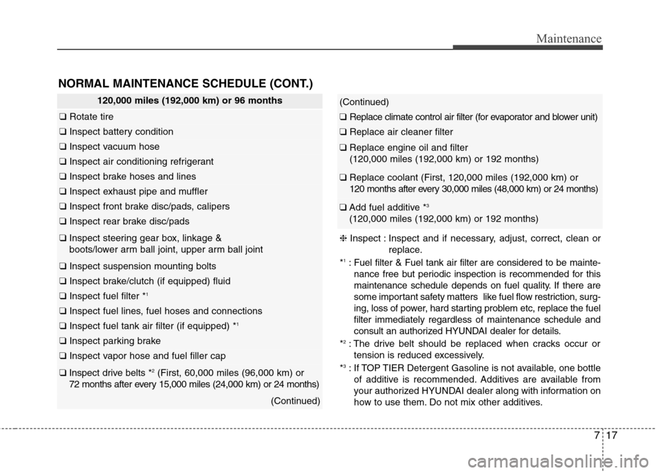 Hyundai Elantra GT 2013 Owners Manual 717
Maintenance
NORMAL MAINTENANCE SCHEDULE (CONT.)
120,000 miles (192,000 km) or 96 months
❑Rotate tire
❑Inspect battery condition
❑Inspect vacuum hose
❑Inspect air conditioning refrigerant
Hyundai Elantra GT 2013 Owners Manual 717
Maintenance
NORMAL MAINTENANCE SCHEDULE (CONT.)
120,000 miles (192,000 km) or 96 months
❑Rotate tire
❑Inspect battery condition
❑Inspect vacuum hose
❑Inspect air conditioning refrigerant