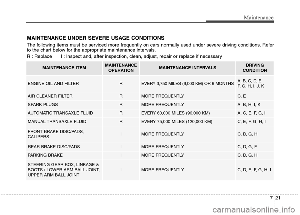 Hyundai Elantra GT 2013 Owners Manual 721
Maintenance
MAINTENANCE UNDER SEVERE USAGE CONDITIONS
The following items must be serviced more frequently on cars normally used under severe driving conditions. Refer
to the chart below for the a Hyundai Elantra GT 2013 Owners Manual 721
Maintenance
MAINTENANCE UNDER SEVERE USAGE CONDITIONS
The following items must be serviced more frequently on cars normally used under severe driving conditions. Refer
to the chart below for the a