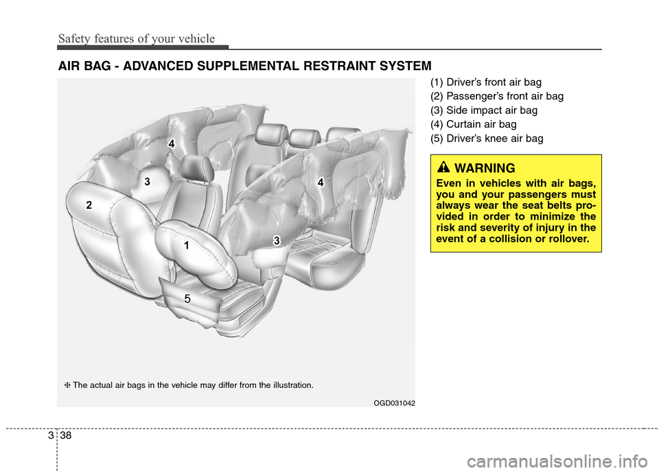 Hyundai Elantra GT 2013 Workshop Manual Safety features of your vehicle
38 3
(1) Driver’s front air bag
(2) Passenger’s front air bag
(3) Side impact air bag
(4) Curtain air bag
(5) Driver’s knee air bag
AIR BAG - ADVANCED SUPPLEMENTA