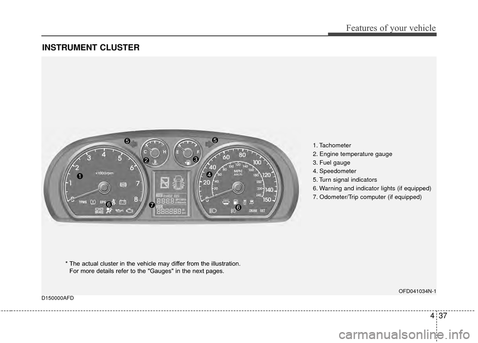 Hyundai Elantra Touring 2012  Owners Manual 437
Features of your vehicle
D150000AFD
INSTRUMENT CLUSTER
1. Tachometer 
2. Engine temperature gauge
3. Fuel gauge
4. Speedometer
5. Turn signal indicators
6. Warning and indicator lights (if equippe