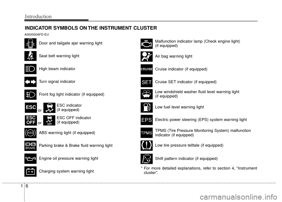 Hyundai Elantra Touring 2012  Owners Manual Introduction
61
INDICATOR SYMBOLS ON THE INSTRUMENT CLUSTER
A050000AFD-EU
Door and tailgate ajar warning light 
Seat belt warning light
High beam indicator
Turn signal indicator
Front fog light indica