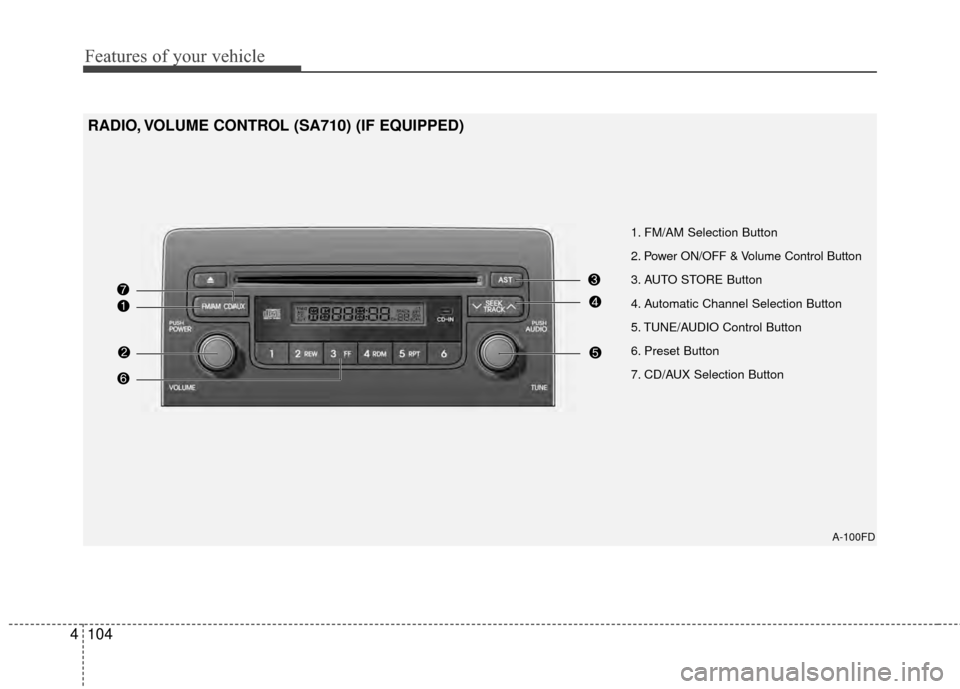 Hyundai Elantra Touring 2012  Owners Manual Features of your vehicle
104
4
A-100FD
1. FM/AM Selection Button
2. Power ON/OFF & Volume Control Button
3. AUTO STORE Button
4. Automatic Channel Selection Button
5. TUNE/AUDIO Control Button
6. Pres