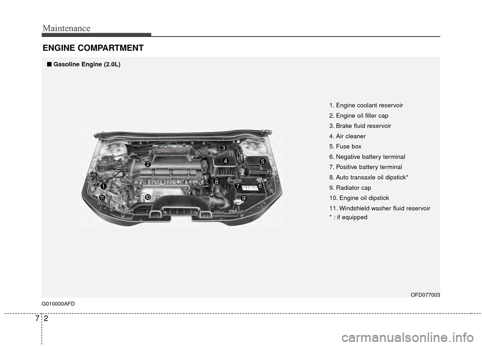 Hyundai Elantra Touring 2012 Owners Manual Maintenance
27
ENGINE COMPARTMENT
OFD077003
G010000AFD
1. Engine coolant reservoir
2. Engine oil filler cap
3. Brake fluid reservoir
4. Air cleaner
5. Fuse box
6. Negative battery terminal
7. Positiv Hyundai Elantra Touring 2012 Owners Manual Maintenance
27
ENGINE COMPARTMENT
OFD077003
G010000AFD
1. Engine coolant reservoir
2. Engine oil filler cap
3. Brake fluid reservoir
4. Air cleaner
5. Fuse box
6. Negative battery terminal
7. Positiv