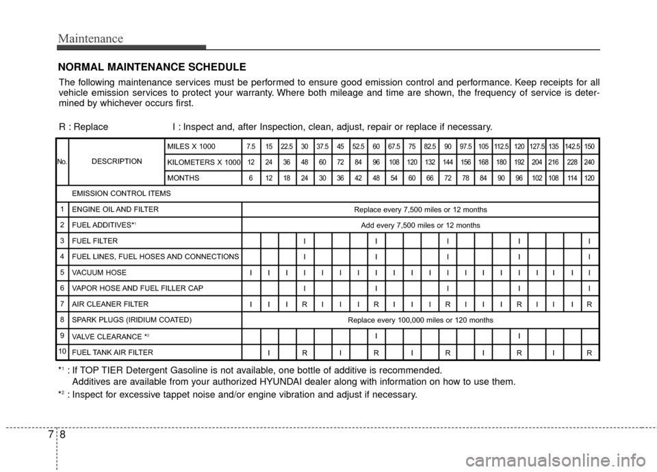 Hyundai Elantra Touring 2012  Owners Manual Maintenance
87
NORMAL MAINTENANCE SCHEDULE
The following maintenance services must be performed to ensure good emission control and performance. Keep receipts for all
vehicle emission services to prot