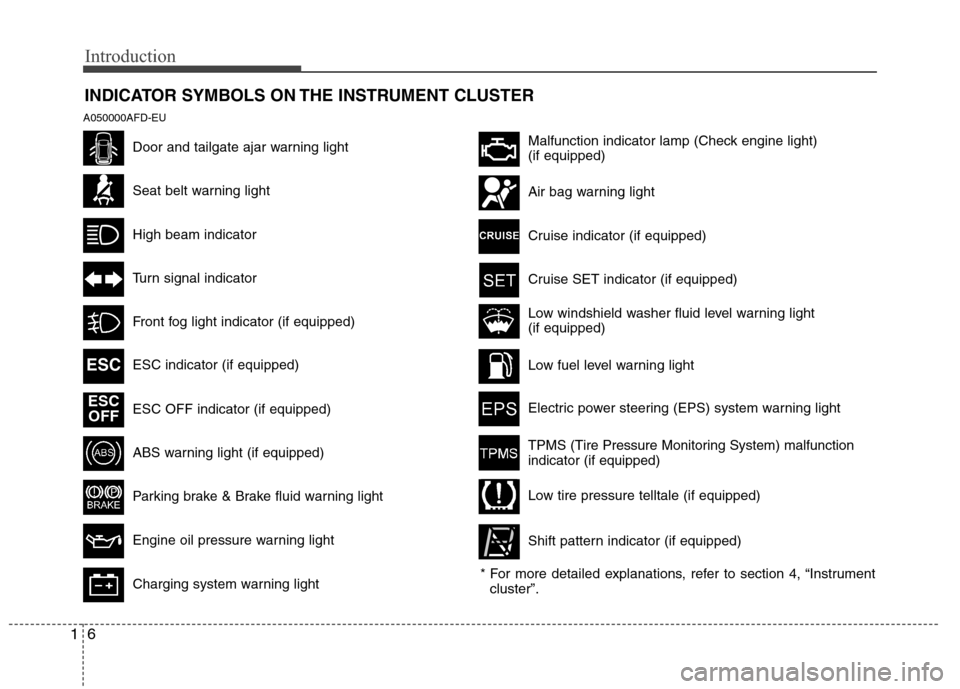 Hyundai Elantra Touring 2011 Owners Manual Introduction
6 1
INDICATOR SYMBOLS ON THE INSTRUMENT CLUSTER
A050000AFD-EU
Door and tailgate ajar warning light
Seat belt warning light
High beam indicator
Turn signal indicator
Front fog light indic Hyundai Elantra Touring 2011 Owners Manual Introduction
6 1
INDICATOR SYMBOLS ON THE INSTRUMENT CLUSTER
A050000AFD-EU
Door and tailgate ajar warning light
Seat belt warning light
High beam indicator
Turn signal indicator
Front fog light indic