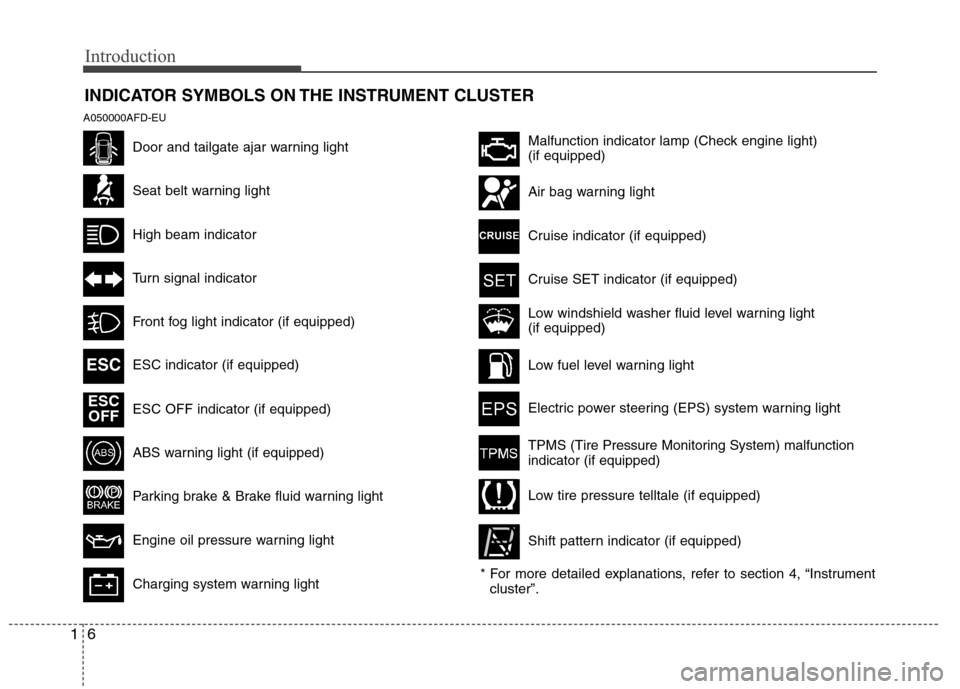 Hyundai Elantra Touring 2011  Owners Manual Introduction
6 1
INDICATOR SYMBOLS ON THE INSTRUMENT CLUSTER
A050000AFD-EU
Door and tailgate ajar warning light 
Seat belt warning light
High beam indicator
Turn signal indicator
Front fog light indic