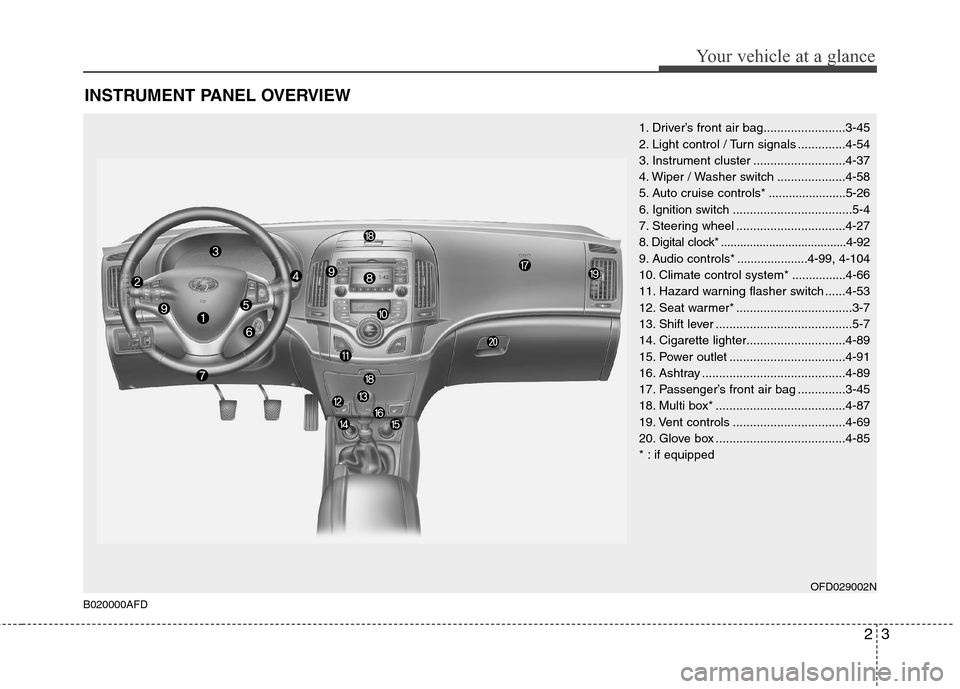 Hyundai Elantra Touring 2011 User Guide INSTRUMENT PANEL OVERVIEW
1. Driver’s front air bag........................3-45
2. Light control / Turn signals ..............4-54
3. Instrument cluster ...........................4-37
4. Wiper / Wa Hyundai Elantra Touring 2011 User Guide INSTRUMENT PANEL OVERVIEW
1. Driver’s front air bag........................3-45
2. Light control / Turn signals ..............4-54
3. Instrument cluster ...........................4-37
4. Wiper / Wa
