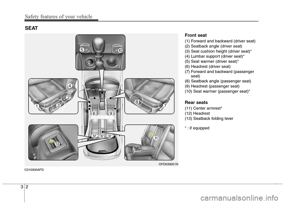 Hyundai Elantra Touring 2011  Owners Manual Safety features of your vehicle
2 3
C010000AFD
Front seat
(1) Forward and backward (driver seat)
(2) Seatback angle (driver seat)
(3) Seat cushion height (driver seat)*
(4) Lumbar support (driver seat