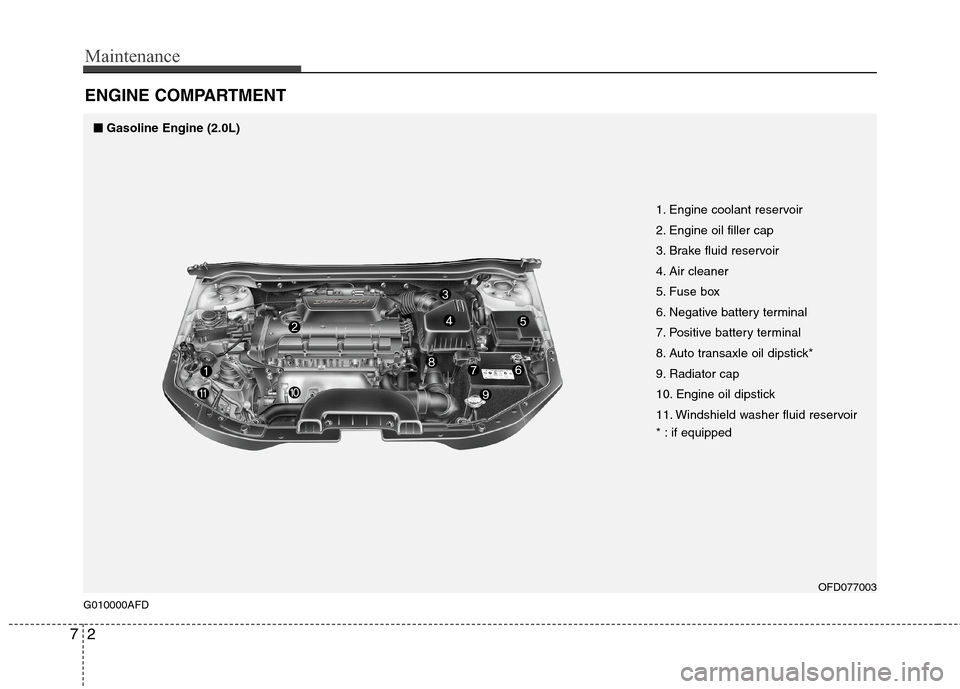 Hyundai Elantra Touring 2011 Owners Manual Maintenance
2 7
ENGINE COMPARTMENT
OFD077003
G010000AFD
1. Engine coolant reservoir
2. Engine oil filler cap
3. Brake fluid reservoir
4. Air cleaner
5. Fuse box
6. Negative battery terminal
7. Positi Hyundai Elantra Touring 2011 Owners Manual Maintenance
2 7
ENGINE COMPARTMENT
OFD077003
G010000AFD
1. Engine coolant reservoir
2. Engine oil filler cap
3. Brake fluid reservoir
4. Air cleaner
5. Fuse box
6. Negative battery terminal
7. Positi