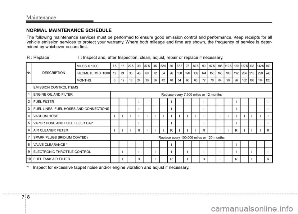 Hyundai Elantra Touring 2011 Owners Manual Maintenance
8 7
NORMAL MAINTENANCE SCHEDULE
The following maintenance services must be performed to ensure good emission control and performance. Keep receipts for all
vehicle emission services to pro Hyundai Elantra Touring 2011 Owners Manual Maintenance
8 7
NORMAL MAINTENANCE SCHEDULE
The following maintenance services must be performed to ensure good emission control and performance. Keep receipts for all
vehicle emission services to pro
