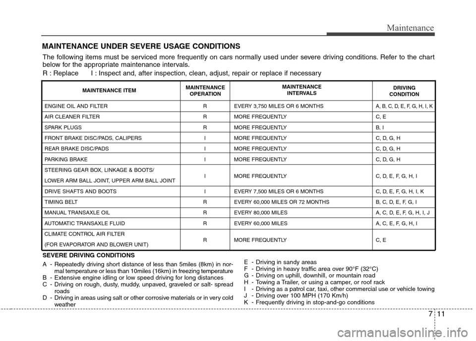 Hyundai Elantra Touring 2011 Owners Manual 711
Maintenance
MAINTENANCE UNDER SEVERE USAGE CONDITIONS
SEVERE DRIVING CONDITIONS
A - Repeatedly driving short distance of less than 5miles (8km) in nor-
mal temperature or less than 10miles (16km) Hyundai Elantra Touring 2011 Owners Manual 711
Maintenance
MAINTENANCE UNDER SEVERE USAGE CONDITIONS
SEVERE DRIVING CONDITIONS
A - Repeatedly driving short distance of less than 5miles (8km) in nor-
mal temperature or less than 10miles (16km)