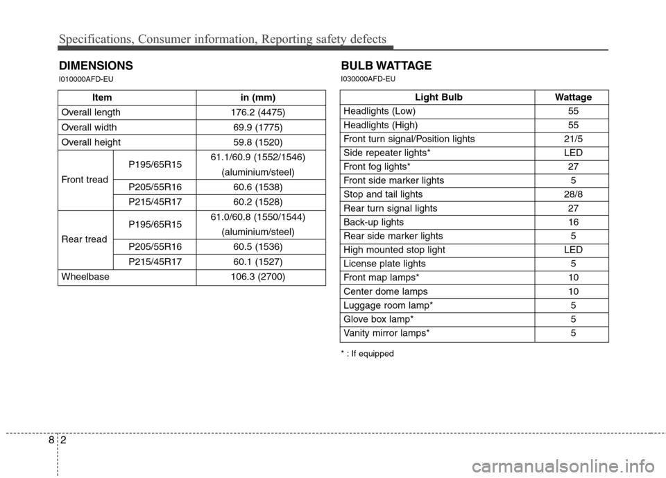 Hyundai Elantra Touring 2011  Owners Manual Specifications, Consumer information, Reporting safety defects
2 8
Item in (mm)
Overall length 176.2 (4475)
Overall width 69.9 (1775)
Overall height  59.8 (1520)
61.1/60.9 (1552/1546)
Front treadP195/