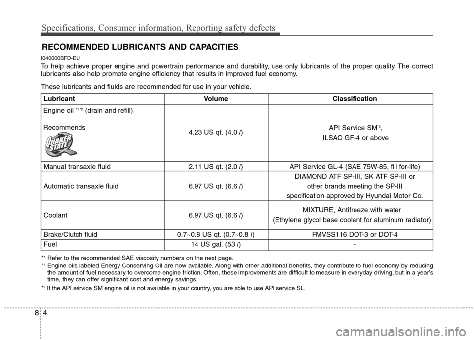 Hyundai Elantra Touring 2011  Owners Manual Specifications, Consumer information, Reporting safety defects
4 8
RECOMMENDED LUBRICANTS AND CAPACITIES  
I040000BFD-EU
To help achieve proper engine and powertrain performance and durability, use on