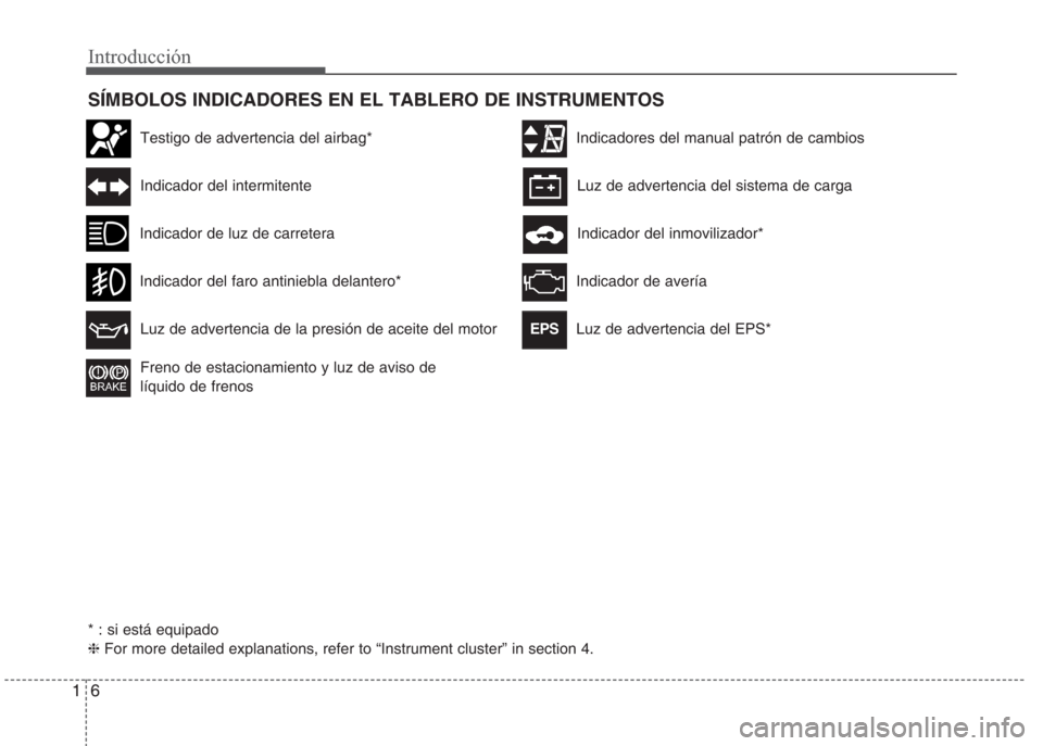 Hyundai Eon 2016  Manual del propietario (in Spanish) Introducción
6 1
SÍMBOLOS INDICADORES EN EL TABLERO DE INSTRUMENTOS
Indicador de luz de carretera
Indicador del intermitente
Freno de estacionamiento y luz de aviso de
líquido de frenos
Luz de adve