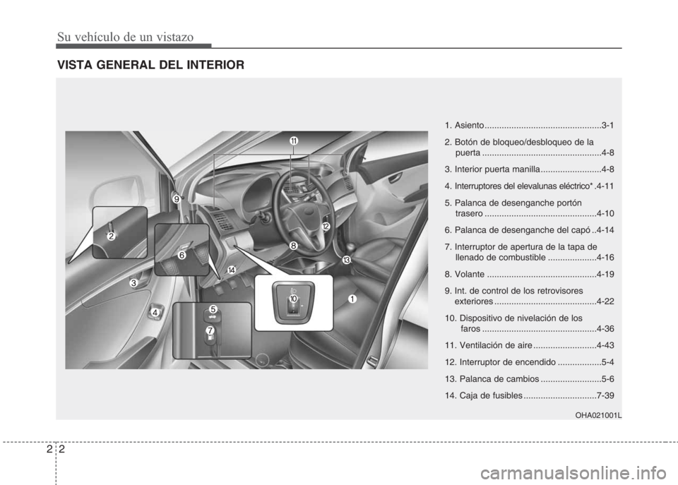 Hyundai Eon 2016  Manual del propietario (in Spanish) Su vehículo de un vistazo
2 2
VISTA GENERAL DEL INTERIOR
1. Asiento ................................................3-1
2. Botón de bloqueo/desbloqueo de la 
puerta .................................